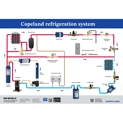 Refrigeration Poster with Copeland Compressor