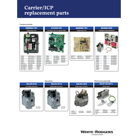 Carrier Counter Reference Card