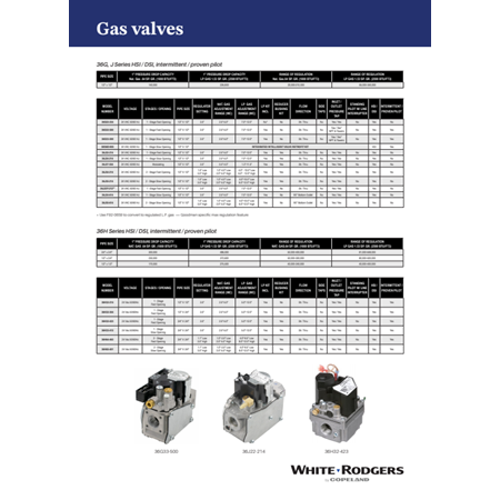 Gas Valve Counter Reference Card