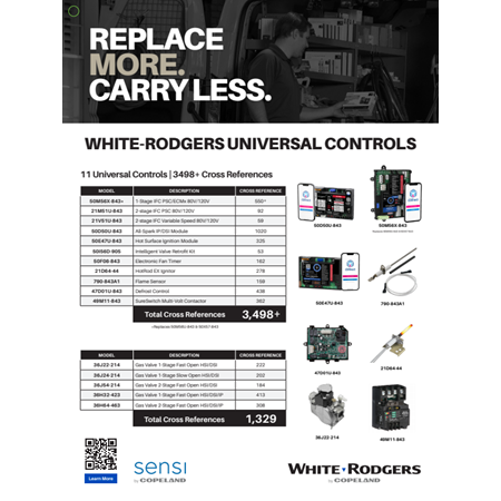 Counter Reference Card - Universal Controls - Laminated