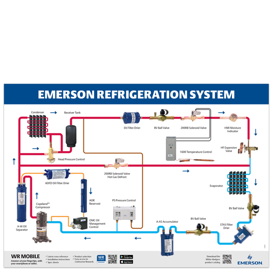 Refrigeration System Poster w/ Copeland Compressor