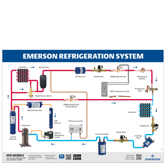 Refrigeration System Poster